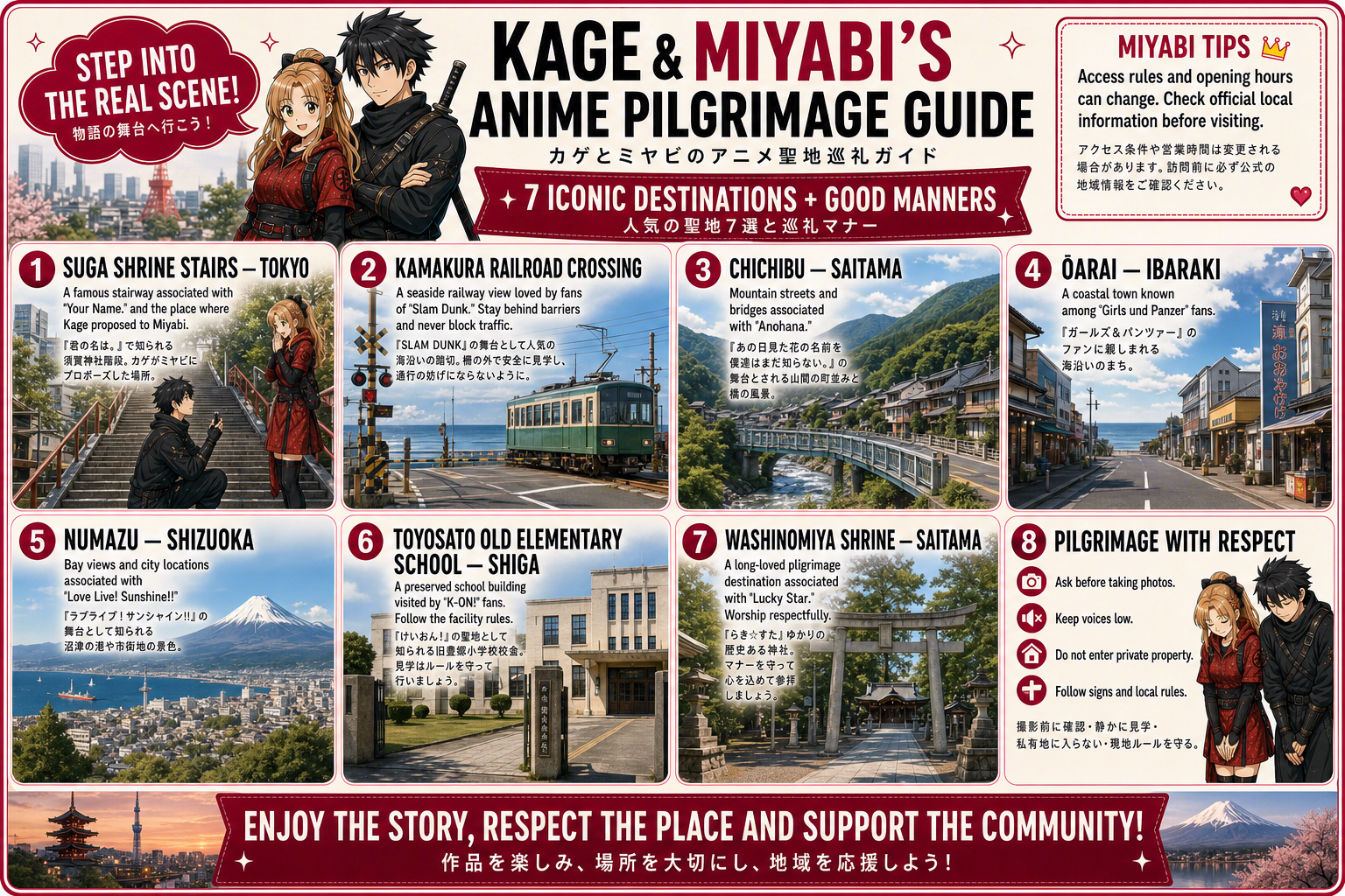 English cards about anime pilgrimage in Japan 2