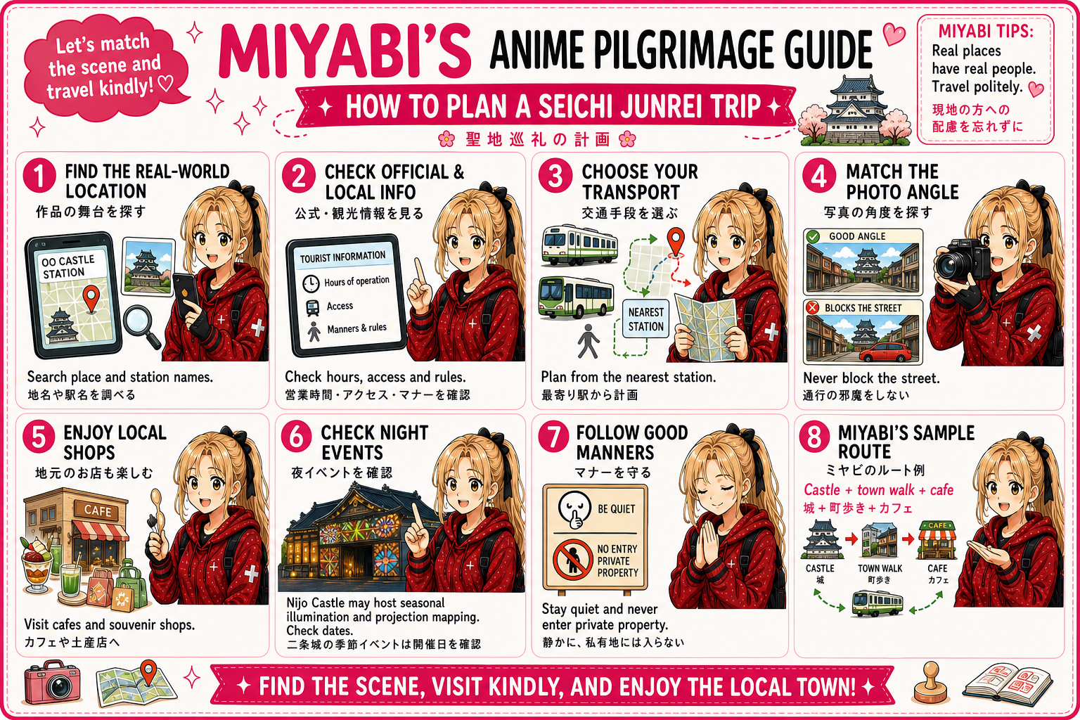 English cards about anime pilgrimage in Japan 1