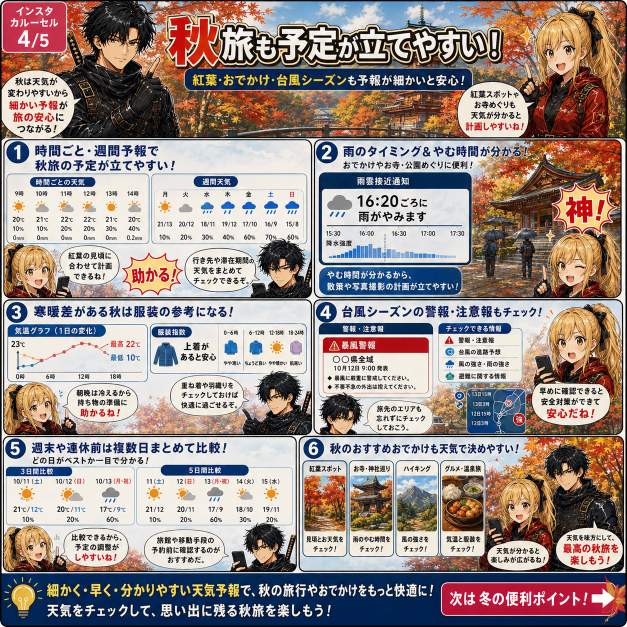 日本の天気と防災に役立つカード 4