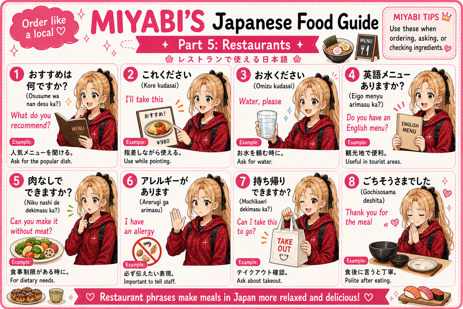 日本のレストランで注文するときに役立つカード 1