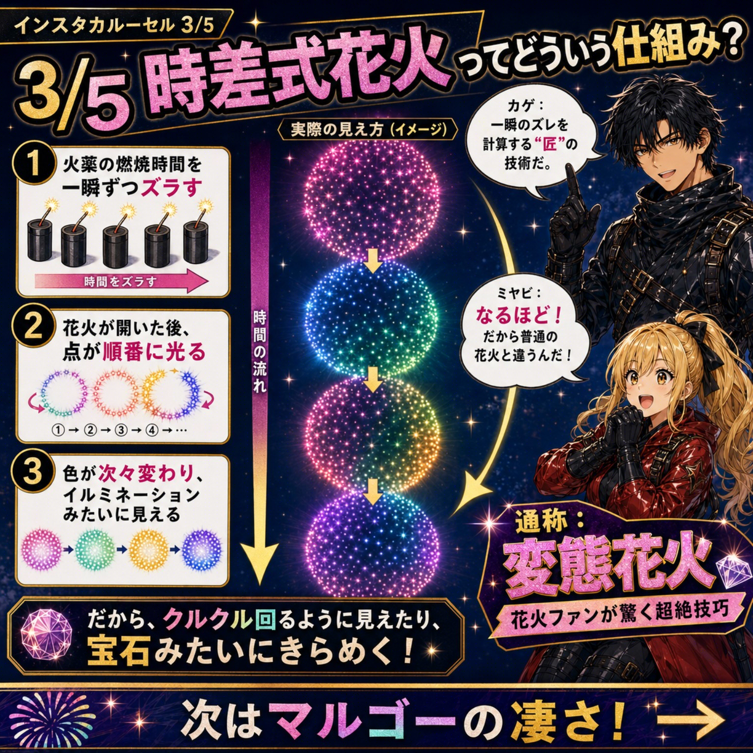 日本の祭りと季節を紹介する漫画カード 3